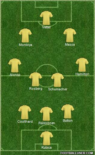 Dream Team Formation 2011