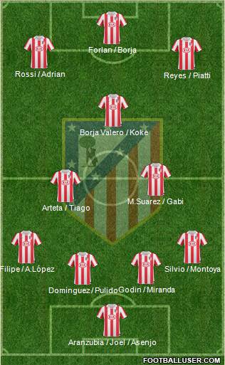 C. Atlético Madrid S.A.D. Formation 2011
