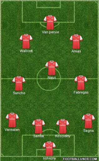Arsenal Formation 2011