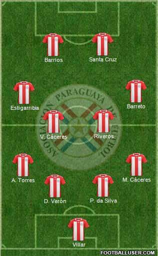 Paraguay Formation 2011