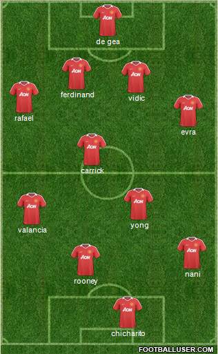 Manchester United Formation 2011