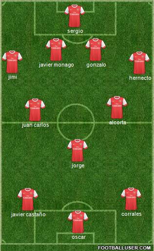 Arsenal Formation 2011