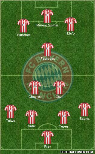 FC Bayern München Formation 2011