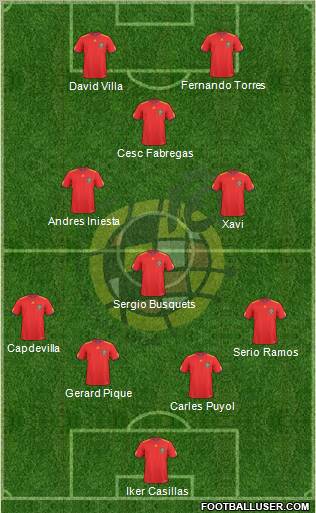 Spain Formation 2011