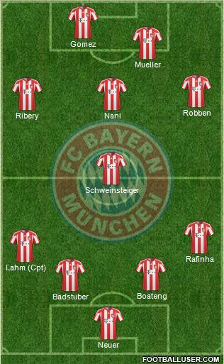 FC Bayern München Formation 2011