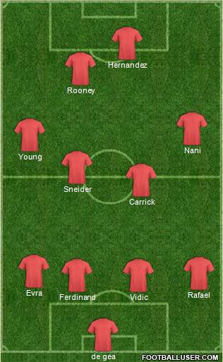Champions League Team Formation 2011