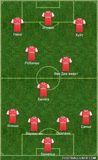 Arsenal Formation 2011