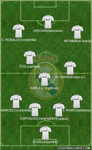 Real Madrid C.F. Formation 2011
