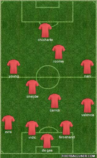 Champions League Team Formation 2011