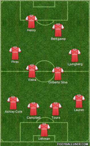 Arsenal Formation 2011