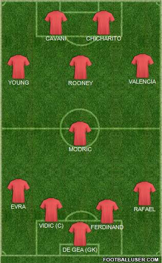 Manchester United Formation 2011