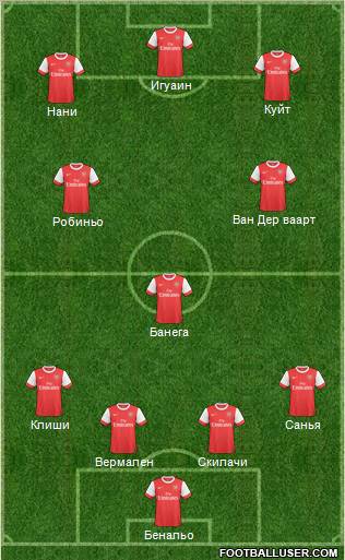 Arsenal Formation 2011