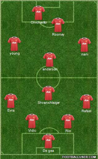 Manchester United Formation 2011
