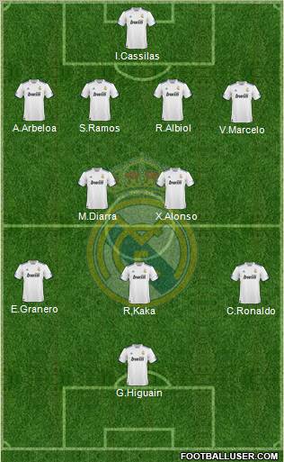 Real Madrid C.F. Formation 2011