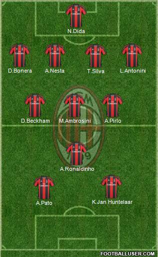 A.C. Milan Formation 2011