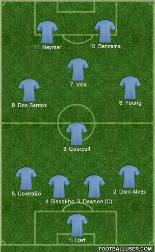 Fifa Team Formation 2011