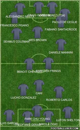 Seattle Sounders Formation 2011