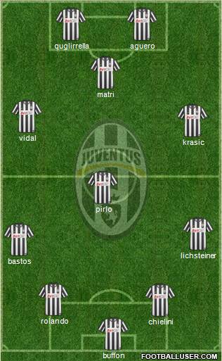Juventus Formation 2011