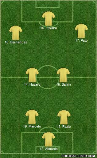 Dream Team Formation 2011