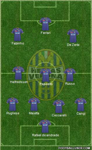 Hellas Verona Formation 2011