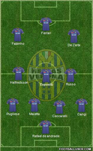 Hellas Verona football formation