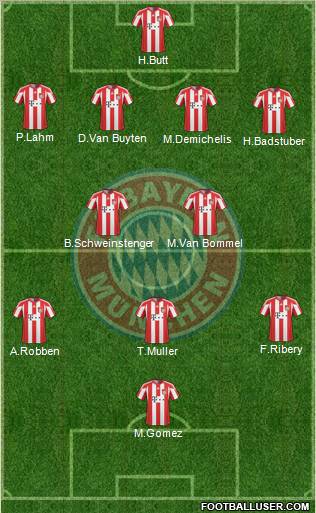 FC Bayern München Formation 2011