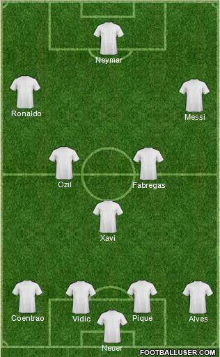 Fifa Team Formation 2011