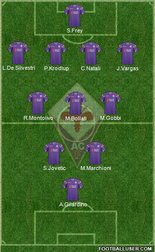 Fiorentina Formation 2011
