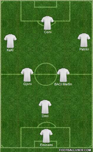 Fifa Team Formation 2011