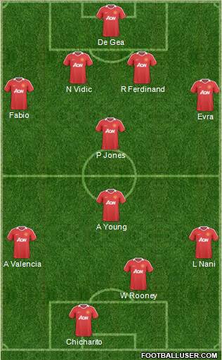 Manchester United Formation 2011