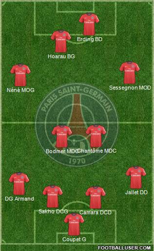 Paris Saint-Germain Formation 2011