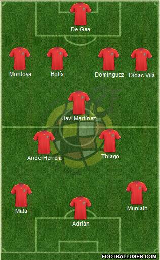 Spain Formation 2011