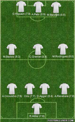 Champions League Team Formation 2011