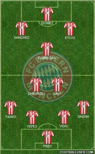 FC Bayern München Formation 2011