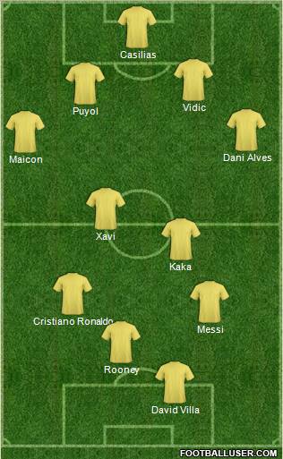 Fifa Team Formation 2011