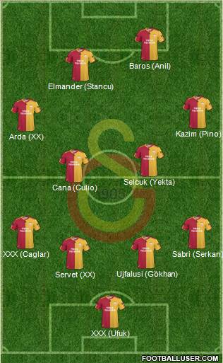 Galatasaray SK Formation 2011