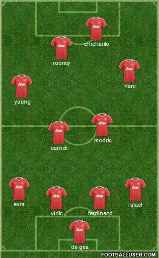 Manchester United Formation 2011