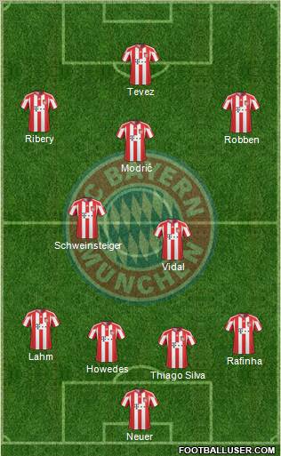 FC Bayern München Formation 2011