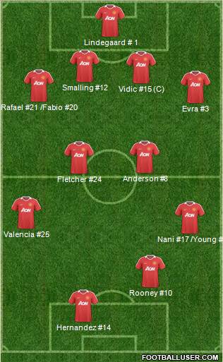 Manchester United Formation 2011