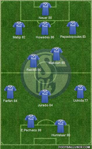 FC Schalke 04 Formation 2011