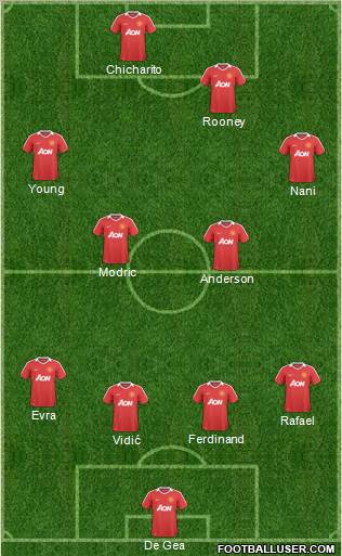 Manchester United Formation 2011