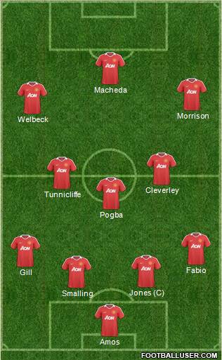 Manchester United Formation 2011