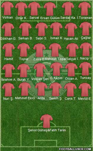 Yeni Kirsehirspor Formation 2011
