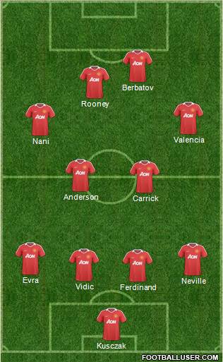Manchester United Formation 2011