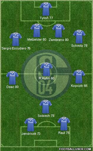 FC Schalke 04 Formation 2011