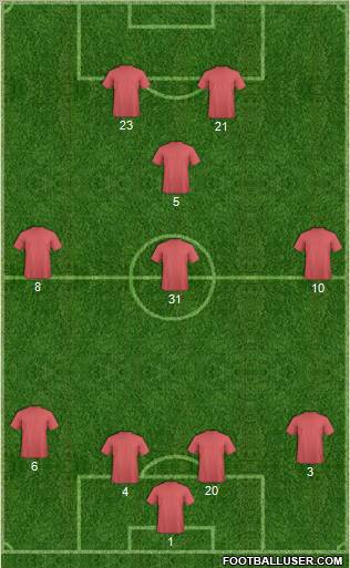 Champions League Team Formation 2011
