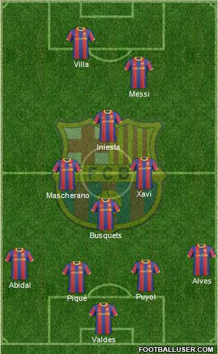 F.C. Barcelona Formation 2011
