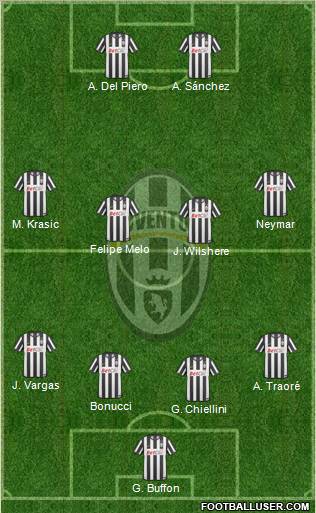 Juventus Formation 2011