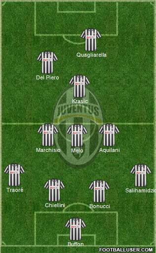 Juventus Formation 2011
