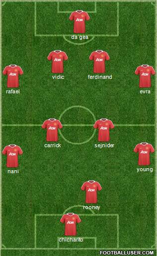 Manchester United Formation 2011